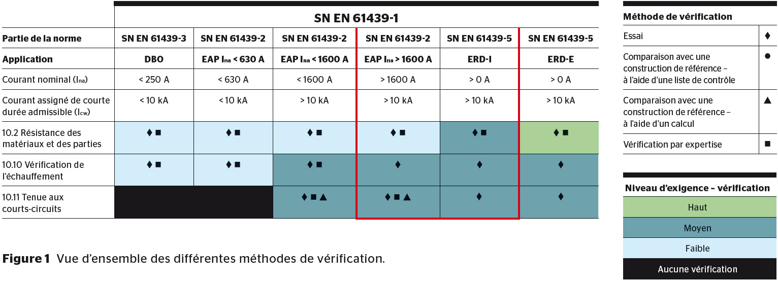 EN61439-RESUME